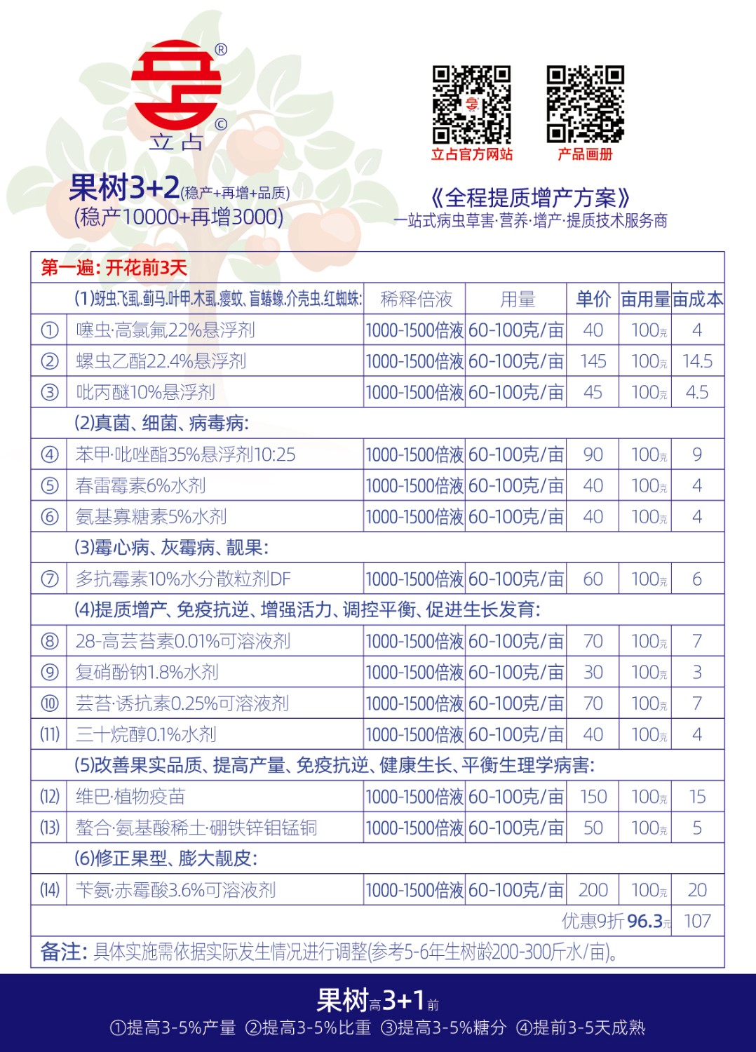 立占果树全程提质增产方案