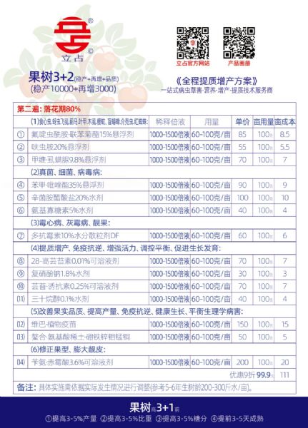 果树第二遍药