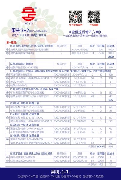果树第十遍药
